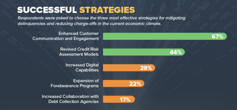Debt Collections trends image showing strategies