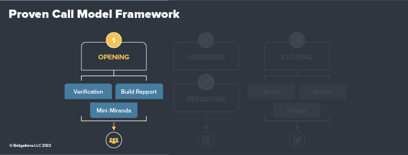 opening attributes within the adaptive call model