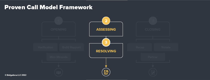 Assessing and resolving attributes of the call model