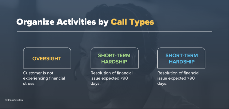 Collection agent training call types example