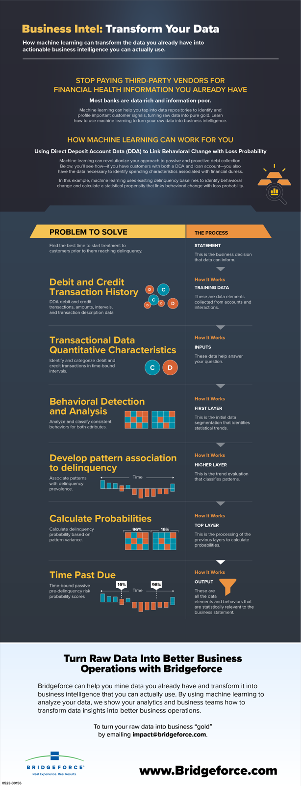 Infographic showing how to use customer information for valuable lending insights